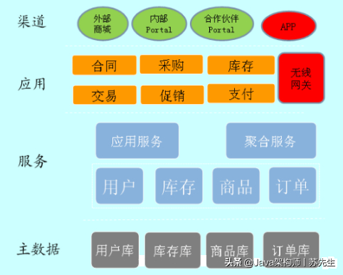 (django进销存系统)(django进销存管理系统联网操作)