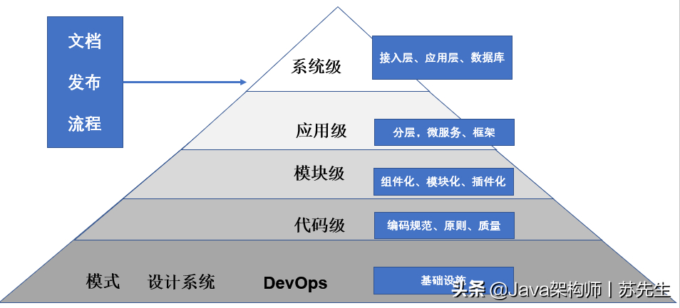 (django进销存系统)(django进销存管理系统联网操作)