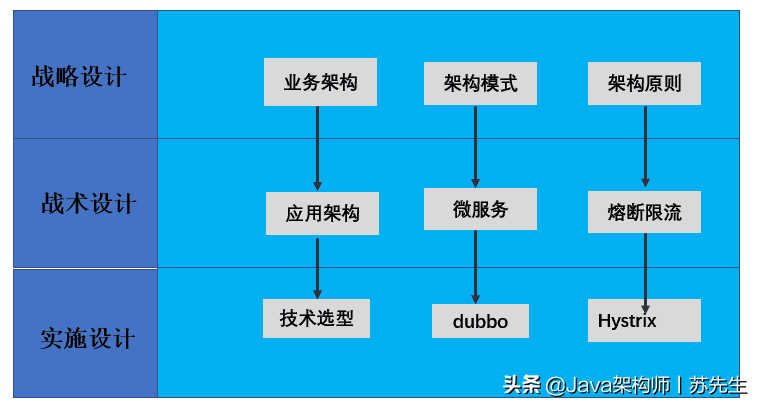 (django进销存系统)(django进销存管理系统联网操作)