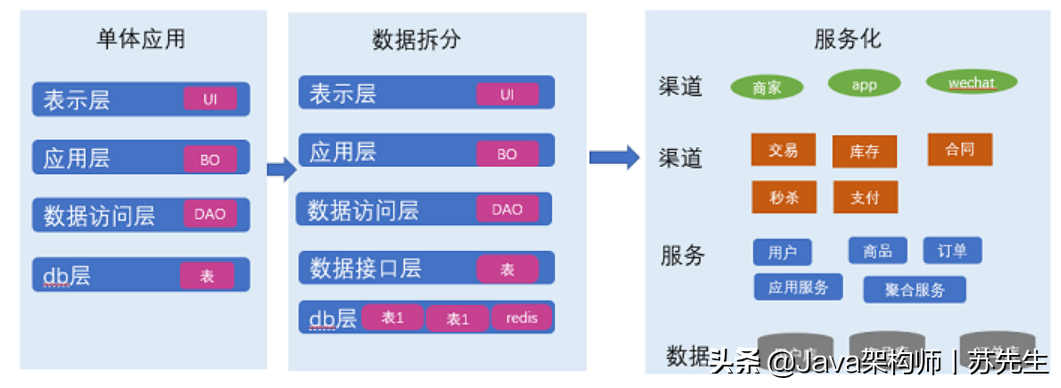 (django进销存系统)(django进销存管理系统联网操作)