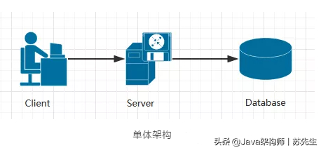 (django进销存系统)(django进销存管理系统联网操作)