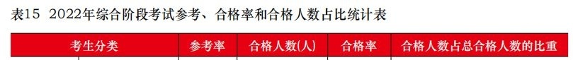 (40岁以上建议要考的证书)(40岁建议要考的证书)