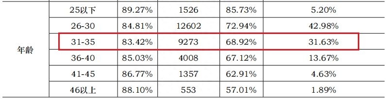 (40岁以上建议要考的证书)(40岁建议要考的证书)