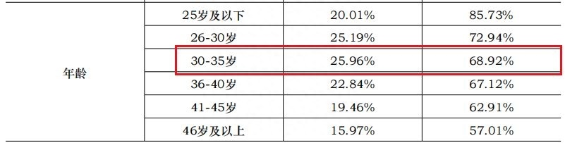 (40岁以上建议要考的证书)(40岁建议要考的证书)