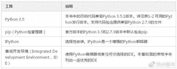 (python做游戏)(如何用python做游戏)