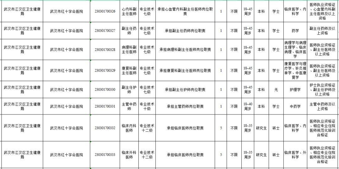 (2023年事业编招聘岗位)(2023年事业编招聘岗位蒙城)