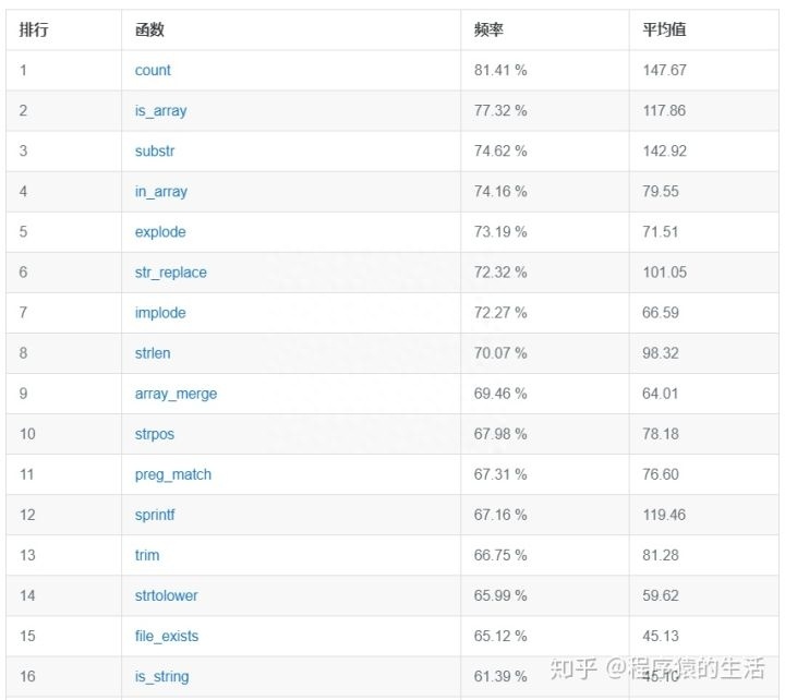 (php面试必背100题)(秒杀系统设计php面试)