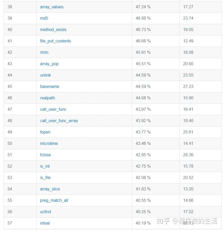 (php面试必背100题)(秒杀系统设计php面试)