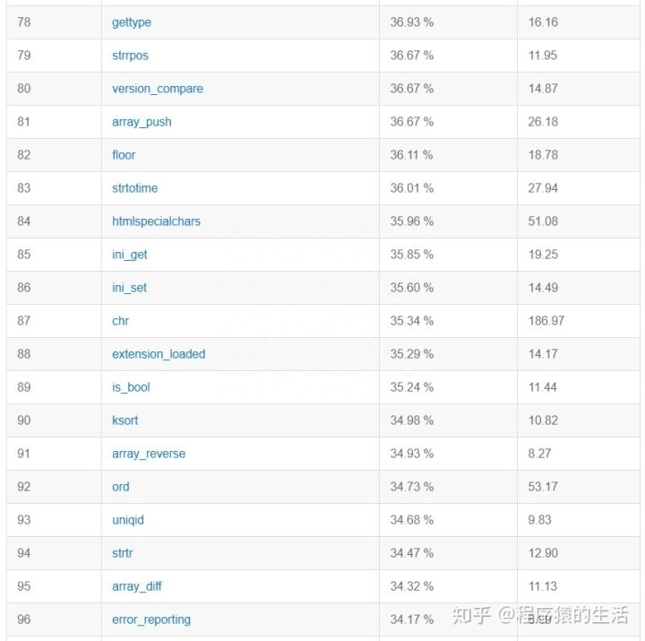 (php面试必背100题)(秒杀系统设计php面试)