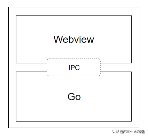 (go自带的web框架)(go语言web框架)