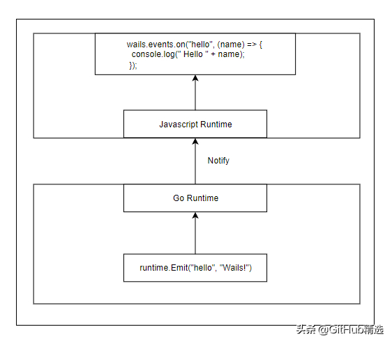 (go自带的web框架)(go语言web框架)