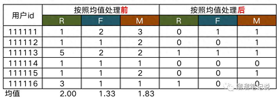 (数据分析图表怎么做)(可视化数据图表怎么做)