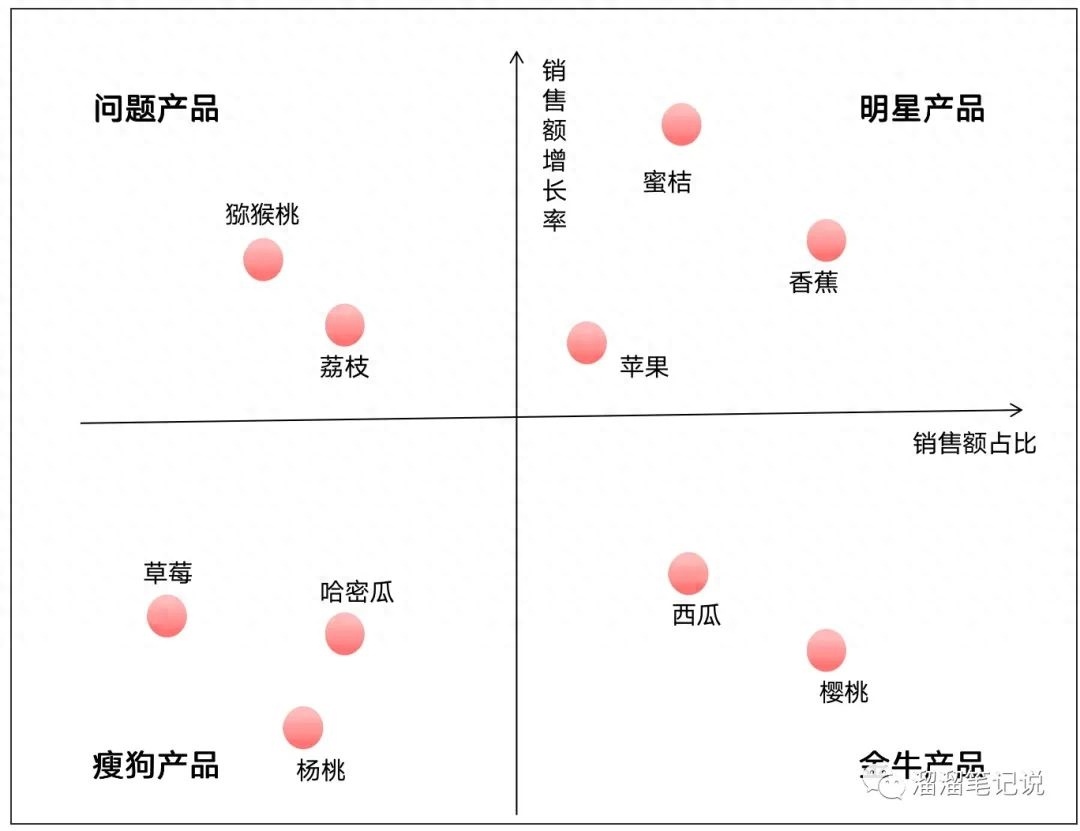 (数据分析图表怎么做)(可视化数据图表怎么做)