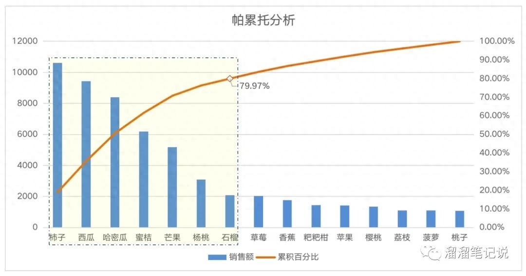 (数据分析图表怎么做)(可视化数据图表怎么做)