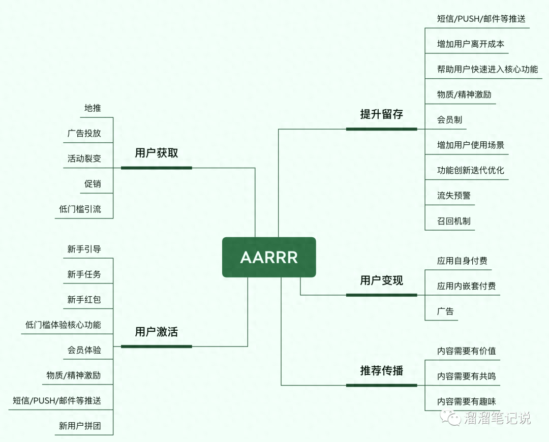 (数据分析图表怎么做)(可视化数据图表怎么做)