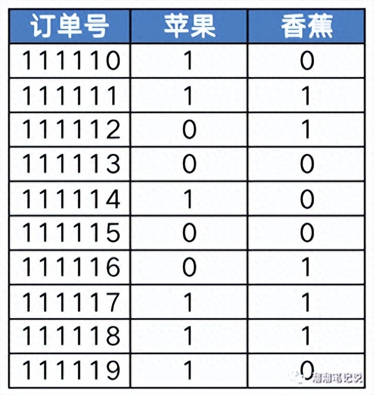 (数据分析图表怎么做)(可视化数据图表怎么做)