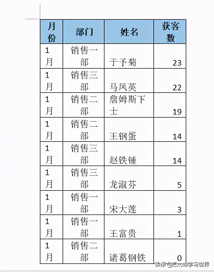 (word表格文字上下居中)(word表格文字上下居中不了怎么办)