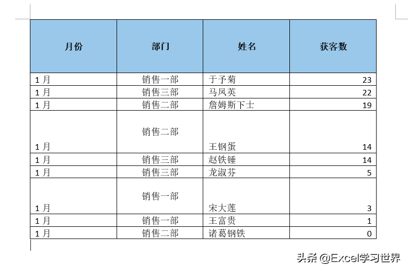 (word表格文字上下居中)(word表格文字上下居中不了怎么办)