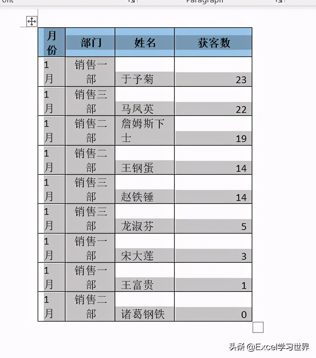 (word表格文字上下居中)(word表格文字上下居中不了怎么办)