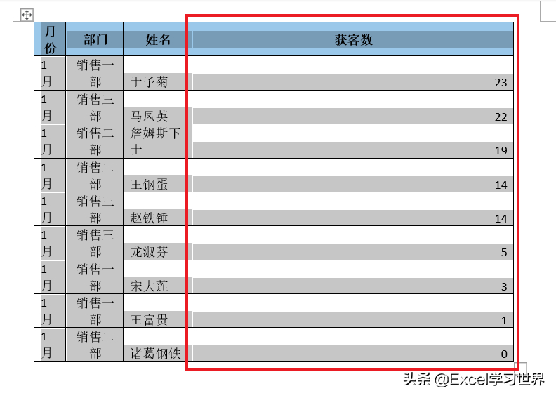 (word表格文字上下居中)(word表格文字上下居中不了怎么办)