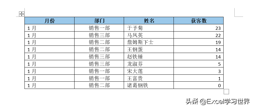 (word表格文字上下居中)(word表格文字上下居中不了怎么办)