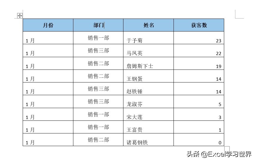 (word表格文字上下居中)(word表格文字上下居中不了怎么办)