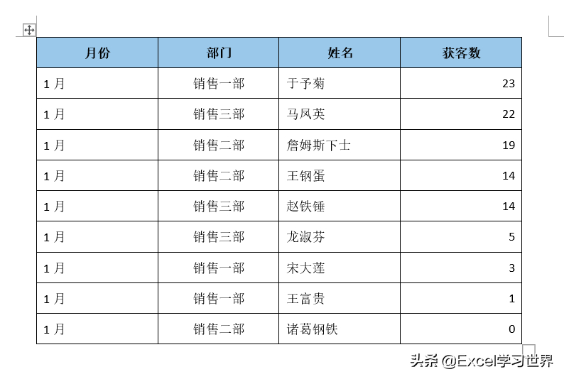 (word表格文字上下居中)(word表格文字上下居中不了怎么办)