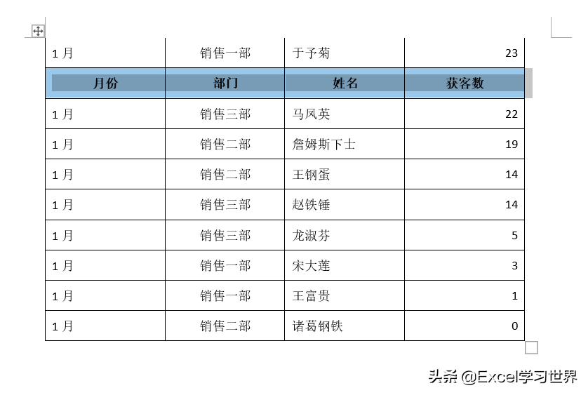 (word表格文字上下居中)(word表格文字上下居中不了怎么办)