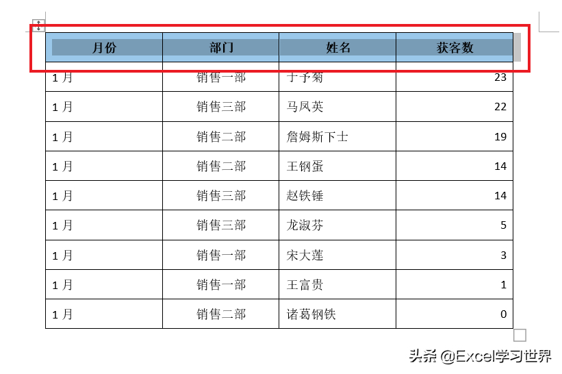 (word表格文字上下居中)(word表格文字上下居中不了怎么办)