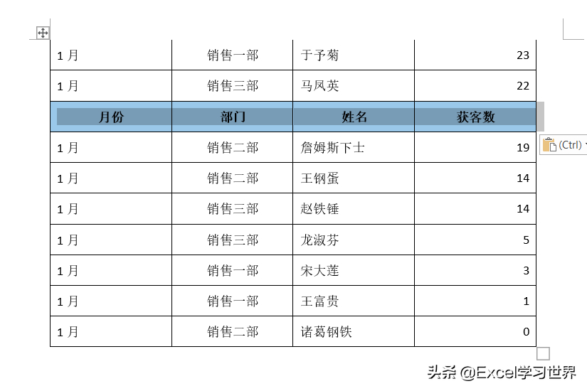 (word表格文字上下居中)(word表格文字上下居中不了怎么办)