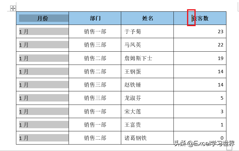 (word表格文字上下居中)(word表格文字上下居中不了怎么办)