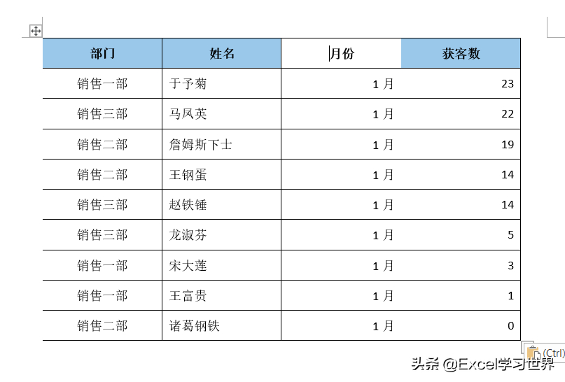 (word表格文字上下居中)(word表格文字上下居中不了怎么办)