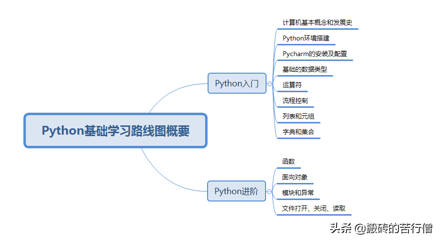 (为何python不好找工作)(学python好找工作吗)