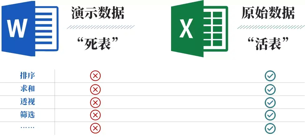 (word表格怎么转换成excel表格)(wps中word表格转换成excel)