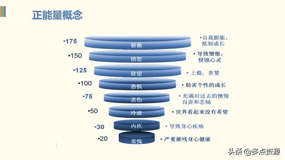 (ppt学习全套免费课程)(ppt学习全套免费课程教师)