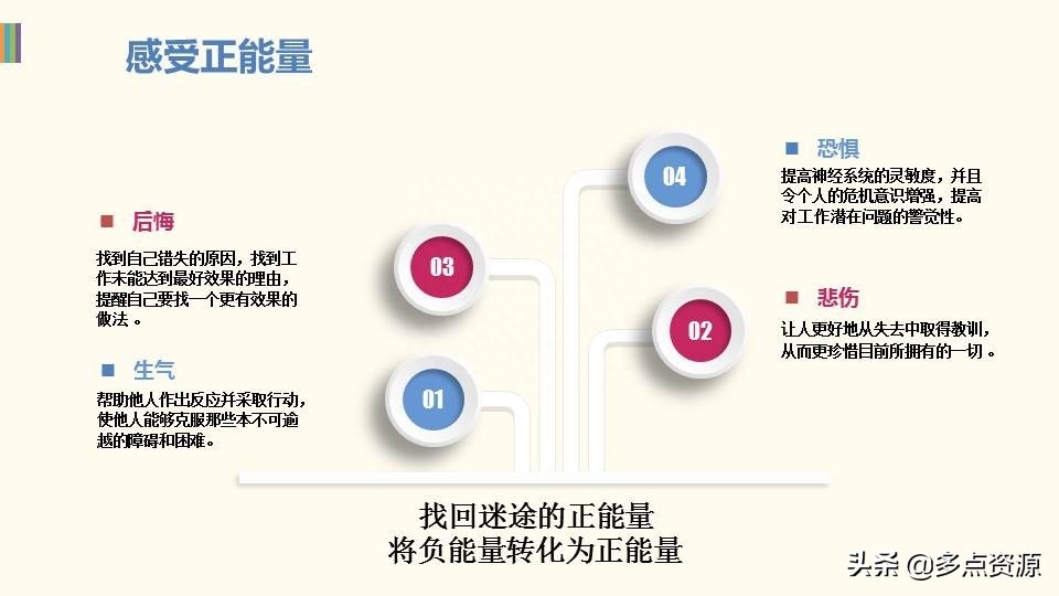 (ppt学习全套免费课程)(ppt学习全套免费课程教师)