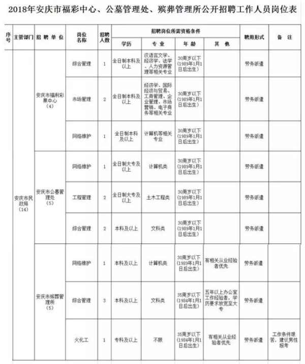 (民政局招聘正式工)(民政局工作招聘条件)