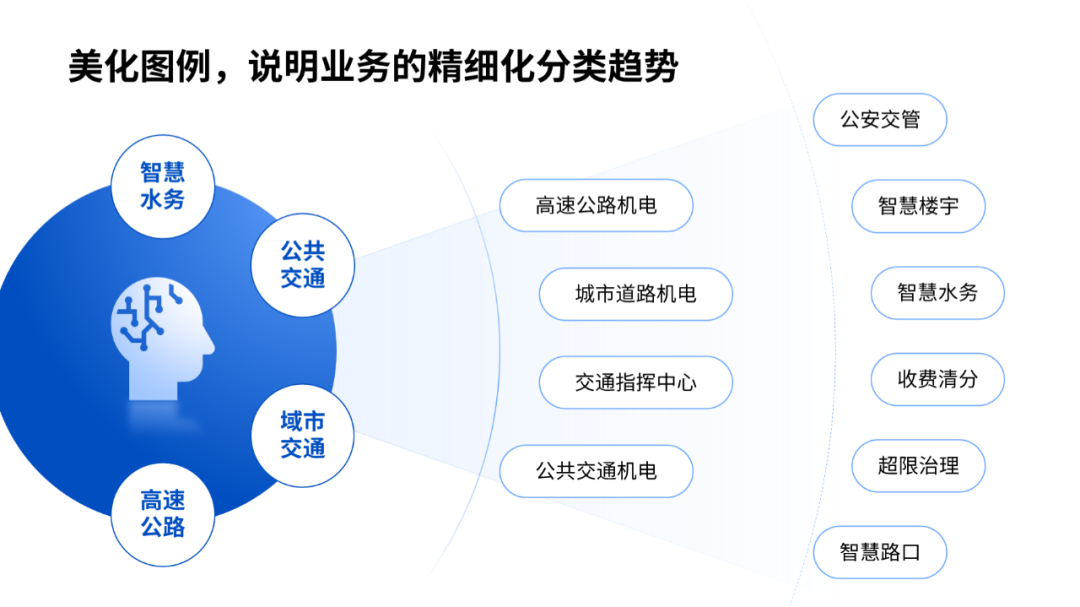 (ppt排版高级感布局)(ppt排版高级感布局两张图片)