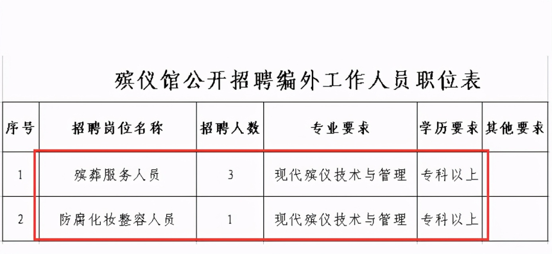 (正规抬尸工一天多少钱)(正规抬尸工条件)