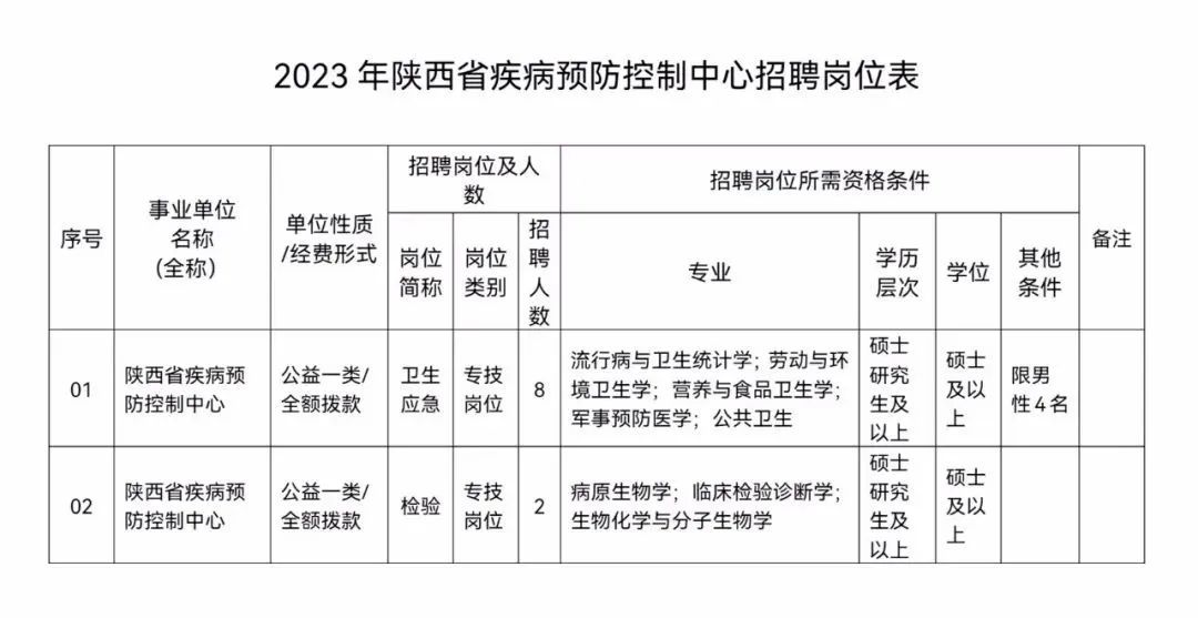 (找工作招聘信息)(同城找工作招聘信息)