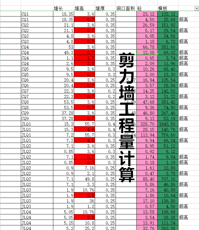 (免费全套模板)(免费全套模板ppt医学)