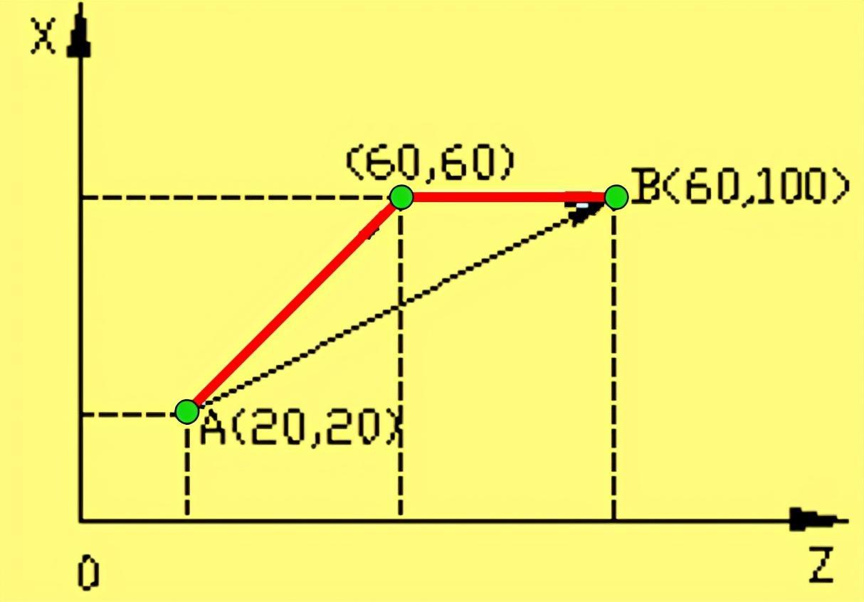 (数控编程教学从零开始)(数控编程p10是什么)