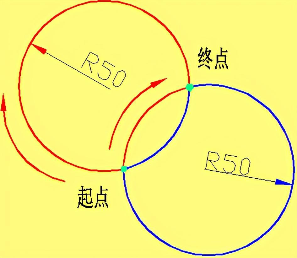 (数控编程教学从零开始)(数控编程p10是什么)