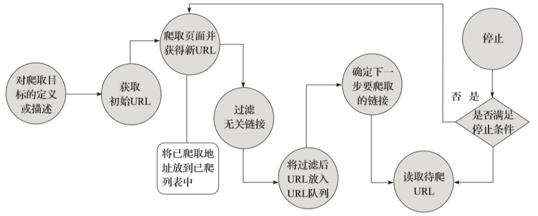 (php编写网络爬虫)(php制作爬虫)