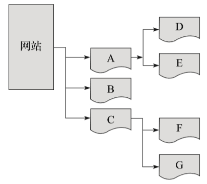 (php编写网络爬虫)(php制作爬虫)