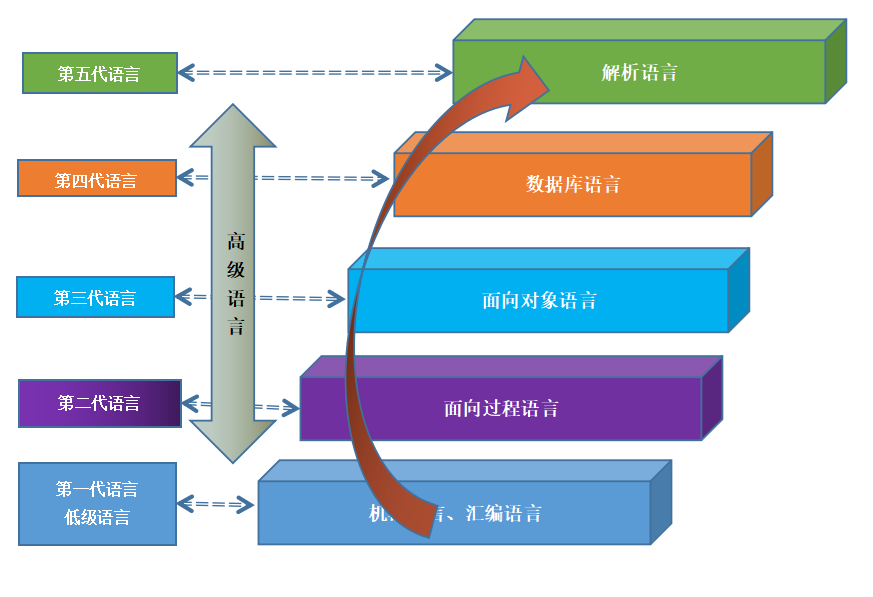 (go和python)(go和python哪个开发app好)