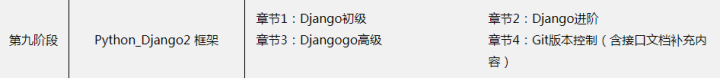 (djangogo框架教程)(django管理员页面)