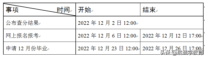 (2023年4月自考成绩)(2023年4月自考成绩多久出来)