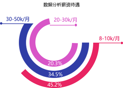 (python数据分析)(python数据分析与可视化)