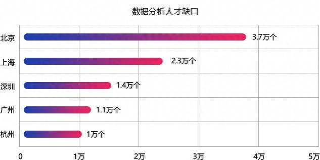 (python数据分析)(python数据分析与可视化)